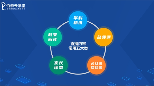 暑期招生，伯索云學(xué)堂助你打造爆款引流招生直播課