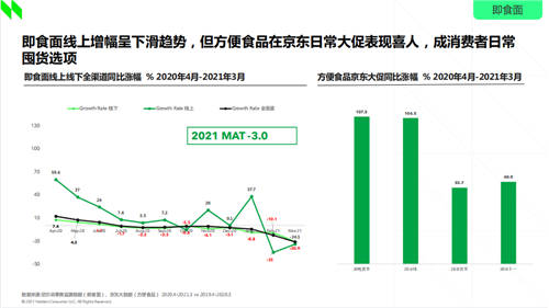 好歡螺聯(lián)名陰陽師：即食面品類的新花樣年輕人是否買賬？