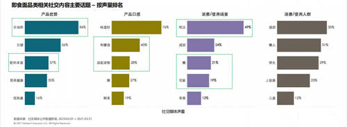 好歡螺聯(lián)名陰陽師：即食面品類的新花樣年輕人是否買賬？