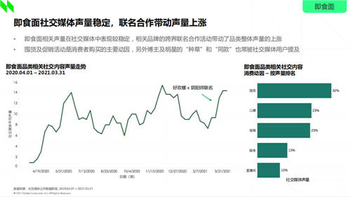 好歡螺聯(lián)名陰陽師：即食面品類的新花樣年輕人是否買賬？