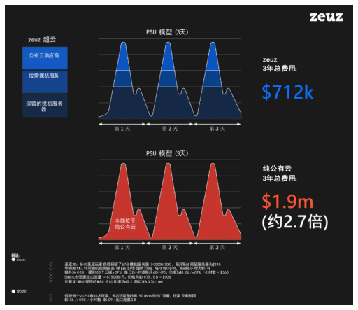 游戲出海專業(yè)化全方位支持：英礴一站式出海服務(wù)zeuz為你護(hù)航