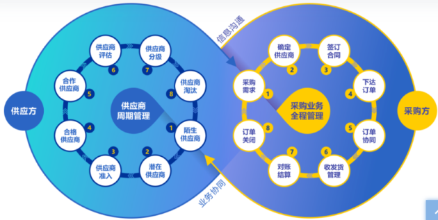 【創(chuàng)業(yè)100人】企企通徐輝：如何從SRM出發(fā)，做一個(gè)to B network？