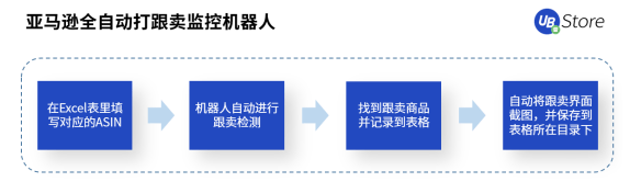 跨境電商風口來襲！RPA助力商家彎道超車，搶占市場先機