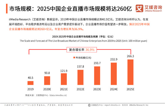 目睹發(fā)布“企業(yè)級(jí)直播3.0 PACWISE模型”，助力企業(yè)構(gòu)建大規(guī)模連接新生態(tài)