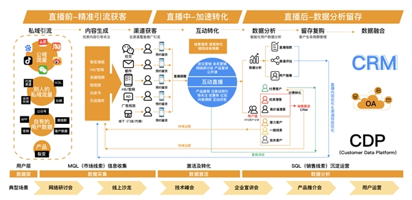 米絡星集團參加 CDEC2021中國數(shù)字智能生態(tài)大會