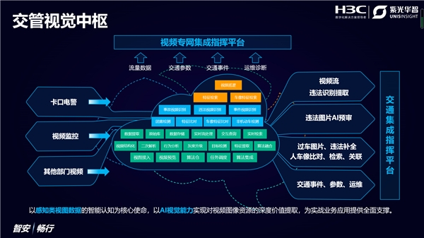 AI視覺亮劍，紫光華智&新華三聯(lián)合亮相2021交博會