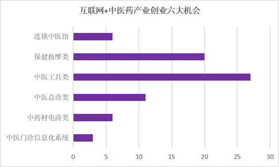 AI+中醫(yī)會(huì)碰撞怎樣的火花？鯨準(zhǔn)極速融資加速助力中醫(yī)項(xiàng)目