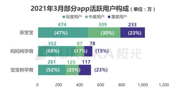 2020年新生兒數(shù)量回落 為何親寶寶用戶數(shù)卻能逆勢大漲？