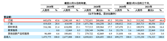 老虎證券ESOP：“在線聲優(yōu)”的魅力辣么大？勾住了上億95后