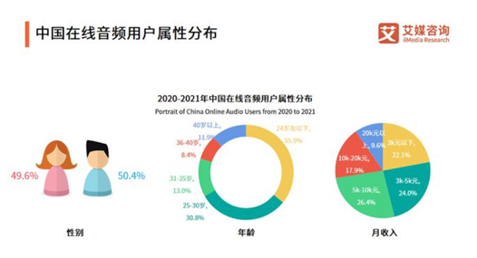 老虎證券ESOP：“在線聲優(yōu)”的魅力辣么大？勾住了上億95后