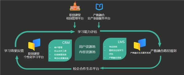 人才孵化，產(chǎn)教融合！米絡(luò)星集團(tuán)攜手橫影學(xué)院共促直播產(chǎn)業(yè)發(fā)展