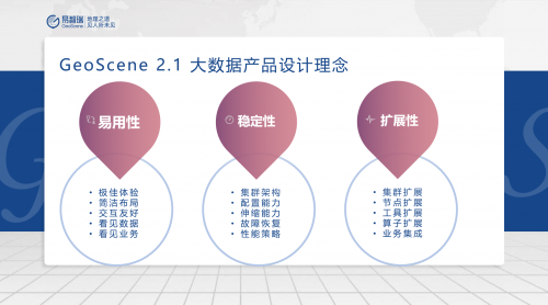 GeoScene 2.1空間大數(shù)據(jù)正式發(fā)布：算子豐富、體驗(yàn)優(yōu)先