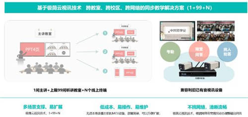 智慧教室如何更好服務(wù)教學(xué)創(chuàng)新？銳捷網(wǎng)絡(luò)分享了四個(gè)關(guān)鍵點(diǎn)