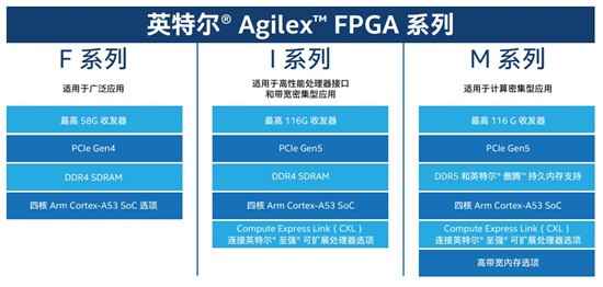 英特爾Agilex?FPGA大規(guī)模量產(chǎn)出貨，正面硬杠賽靈思