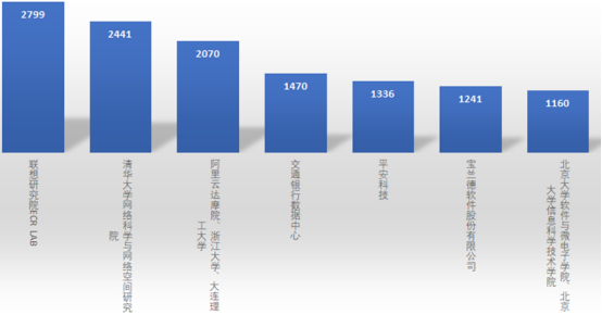 聯(lián)想奪得2021國際智能運(yùn)維挑戰(zhàn)賽冠軍 核心技術(shù)大幅降低企業(yè)業(yè)務(wù)支持成本