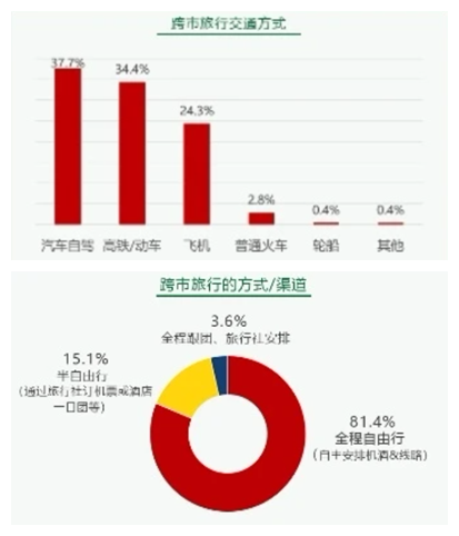 自駕游市場(chǎng)紅火 一嗨租車(chē)APP日活五一名列前茅