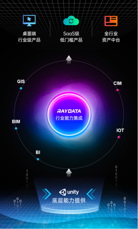 Unity與RayData全面合作，推動數(shù)字孿生應用