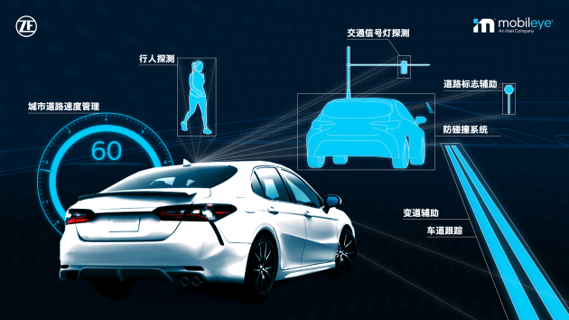 豐田汽車(chē)選用Mobileye和采埃孚的安全技術(shù)