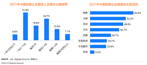 同程商旅攜手比達咨詢聯(lián)合發(fā)布商旅管理行業(yè)白皮書：《中國商旅管理行業(yè)研究報告2021》