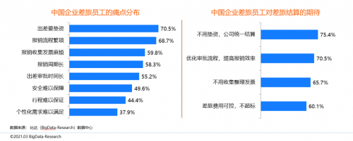 同程商旅攜手比達咨詢聯(lián)合發(fā)布商旅管理行業(yè)白皮書：《中國商旅管理行業(yè)研究報告2021》