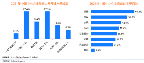 同程商旅攜手比達咨詢聯(lián)合發(fā)布商旅管理行業(yè)白皮書：《中國商旅管理行業(yè)研究報告2021》