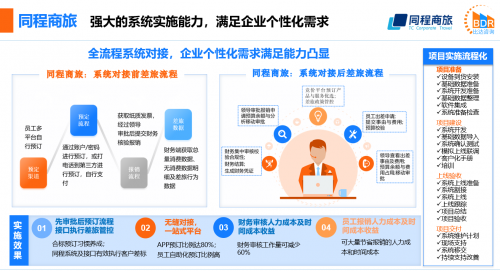 同程商旅攜手比達咨詢聯(lián)合發(fā)布商旅管理行業(yè)白皮書：《中國商旅管理行業(yè)研究報告2021》