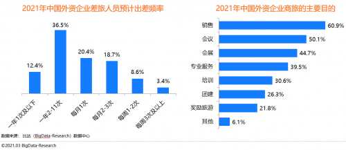 同程商旅攜手比達咨詢聯(lián)合發(fā)布商旅管理行業(yè)白皮書：《中國商旅管理行業(yè)研究報告2021》