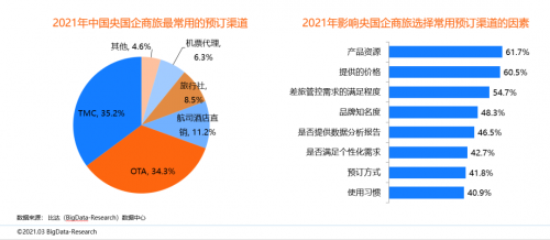 同程商旅攜手比達咨詢聯(lián)合發(fā)布商旅管理行業(yè)白皮書：《中國商旅管理行業(yè)研究報告2021》