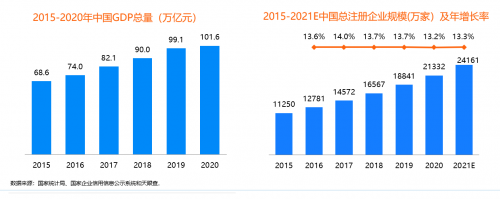 同程商旅攜手比達咨詢聯(lián)合發(fā)布商旅管理行業(yè)白皮書：《中國商旅管理行業(yè)研究報告2021》