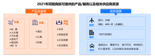 同程商旅攜手比達咨詢聯(lián)合發(fā)布商旅管理行業(yè)白皮書：《中國商旅管理行業(yè)研究報告2021》