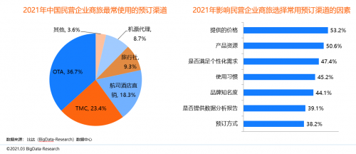 同程商旅攜手比達咨詢聯(lián)合發(fā)布商旅管理行業(yè)白皮書：《中國商旅管理行業(yè)研究報告2021》