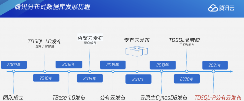 騰訊云發(fā)布首款全自研分布式分析型數(shù)據(jù)庫(kù)TDSQL-A 開(kāi)放公有云服務(wù)