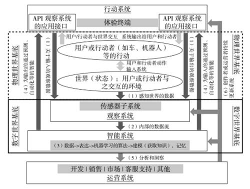 羅百輝：任何行業(yè)都應(yīng)該用數(shù)字化生態(tài)再做一次增長驅(qū)動