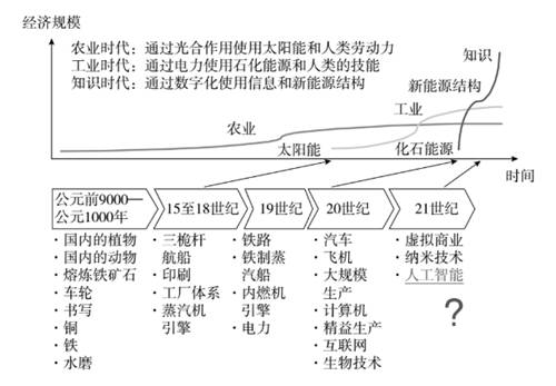 羅百輝：任何行業(yè)都應(yīng)該用數(shù)字化生態(tài)再做一次增長驅(qū)動