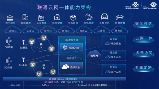 聚焦云網(wǎng)一體，客戶身邊可信賴的聯(lián)通新沃云