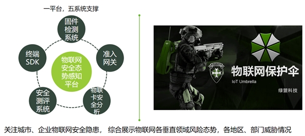 綠盟科技劉文懋RSAC主題演講:物聯網中基于UDP的DDoS新型反射攻擊研究