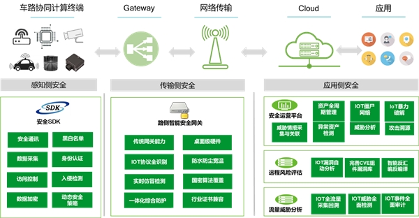 綠盟科技劉文懋RSAC主題演講:物聯網中基于UDP的DDoS新型反射攻擊研究