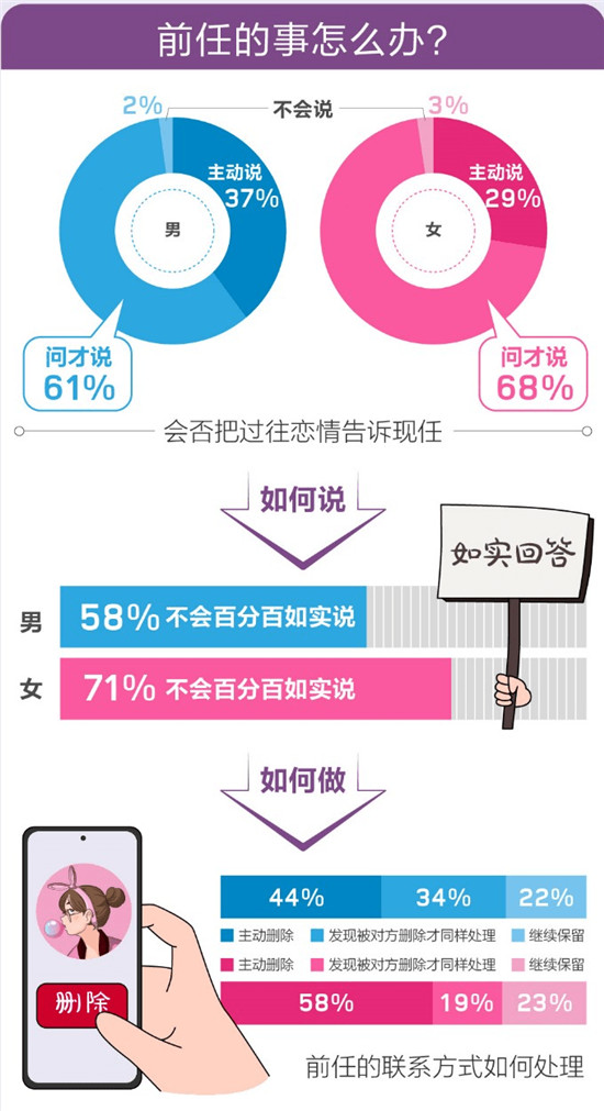 百合佳緣集團發(fā)布520婚戀觀報告——《愛情需要“邊界感”？》