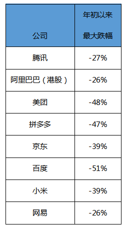 騰訊啟動(dòng)新一輪改革 一季報(bào)業(yè)績(jī)表現(xiàn)待檢驗(yàn)