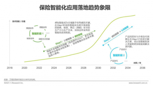 樂橙云服創(chuàng)始人徐瀚出席“2021慧保天下保險大會暨第四屆新浪金麒麟保險高峰論壇