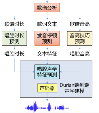 真國風AI虛擬人！騰訊艾靈學會作詩書法新技能