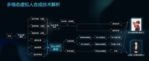 真國風AI虛擬人！騰訊艾靈學會作詩書法新技能