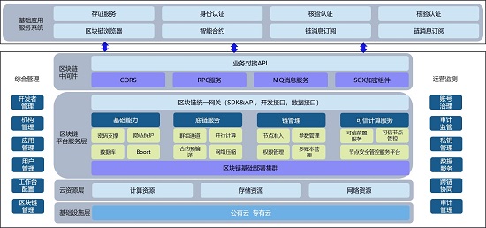 2021 IT市場權(quán)威榜單揭曉，騰訊安全領(lǐng)御區(qū)塊鏈中樞獲“新一代信息技術(shù)創(chuàng)新產(chǎn)品獎”