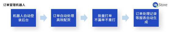 “618”大促來(lái)臨！電商如何高效運(yùn)營(yíng)實(shí)現(xiàn)大賣？攻略與工具看這里！