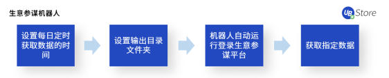 “618”大促來(lái)臨！電商如何高效運(yùn)營(yíng)實(shí)現(xiàn)大賣？攻略與工具看這里！