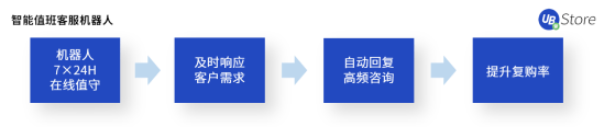 “618”大促來(lái)臨！電商如何高效運(yùn)營(yíng)實(shí)現(xiàn)大賣？攻略與工具看這里！