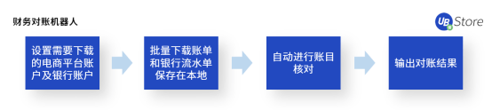 “618”大促來(lái)臨！電商如何高效運(yùn)營(yíng)實(shí)現(xiàn)大賣？攻略與工具看這里！