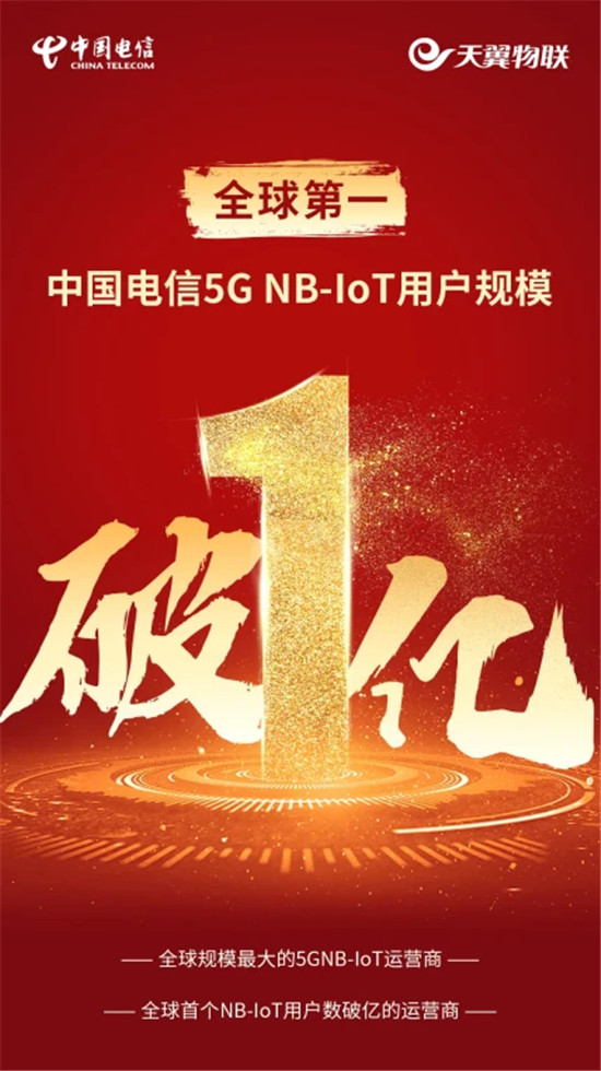 NB-IoT領(lǐng)域獨占鰲頭！ 中國電信聚合產(chǎn)業(yè)生態(tài)釋放5G物聯(lián)新價值