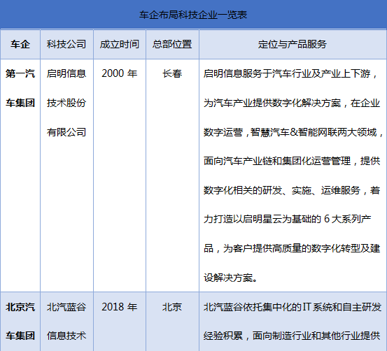 聯(lián)友科技再出發(fā)，為汽車行業(yè)數(shù)智化創(chuàng)新生態(tài)建設(shè)賦能！