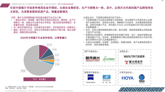 明月鏡片連續(xù)五年全國銷量第一，獲眼鏡行業(yè)首張五連冠證書